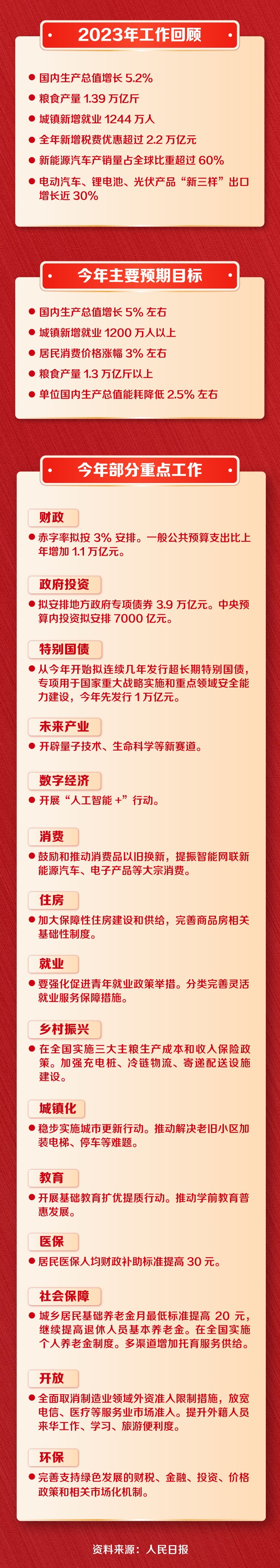 兩會工作報告_副本.jpg