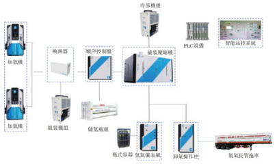 氫能儲(chǔ)運(yùn)設(shè)備第一股國(guó)富氫能香港上市，引領(lǐng)綠色能源新篇章